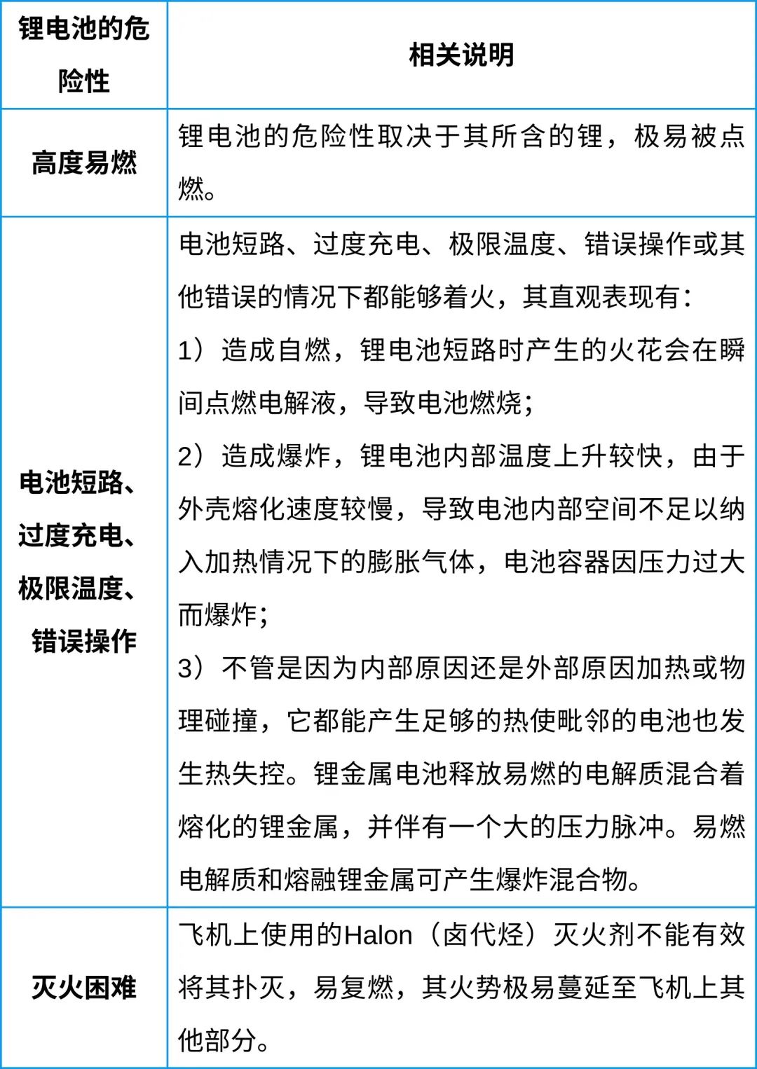 中港鋰<a href='http://m.tongtaia.cn' title='電池空運' >電池空運</a>