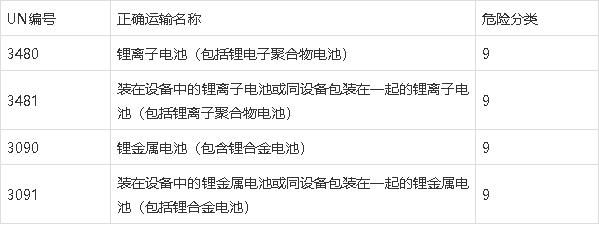 鋰<a href='http://m.tongtaia.cn' title='電池海運' >電池海運</a>