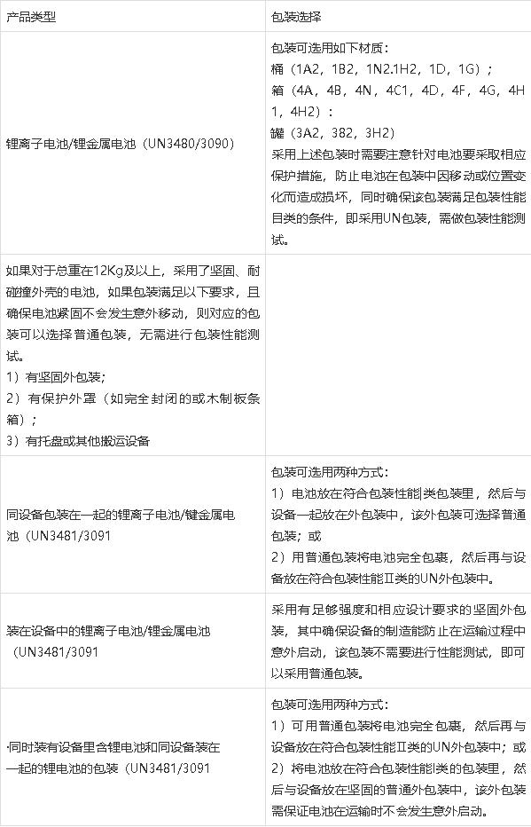 鋰<a href='http://m.tongtaia.cn' title='電池運輸' >電池運輸</a>