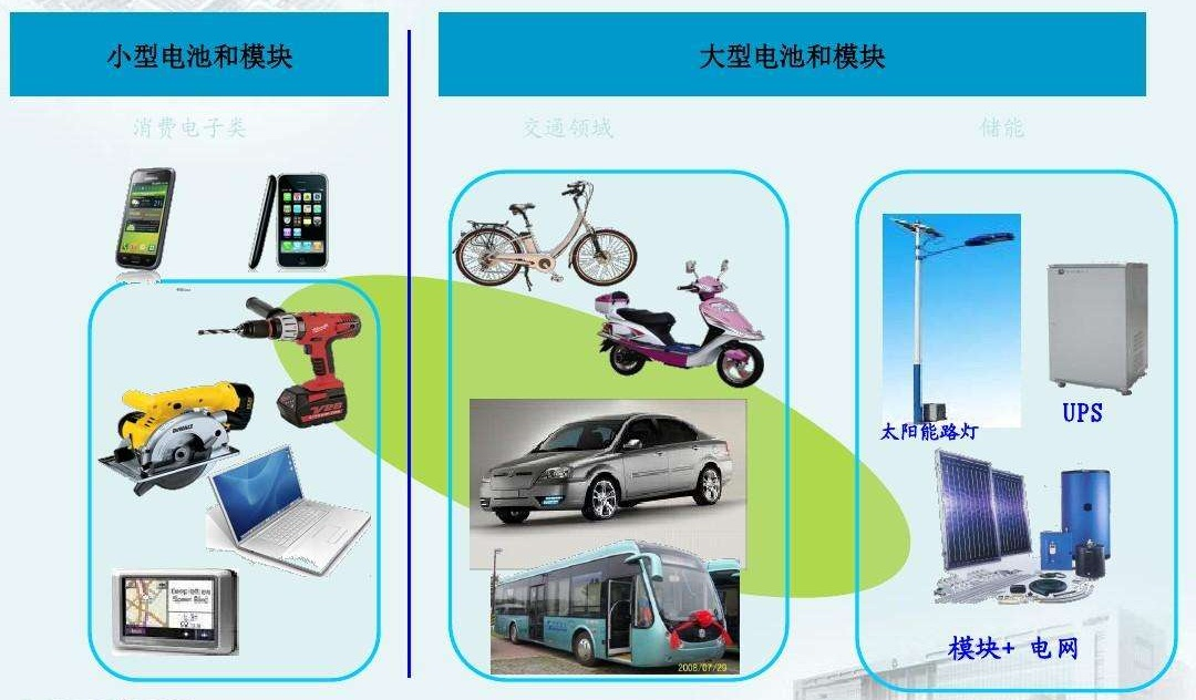 鋰<a href='http://m.tongtaia.cn' title='電池海運' >電池海運</a>